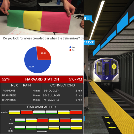 Train crowding display above platform